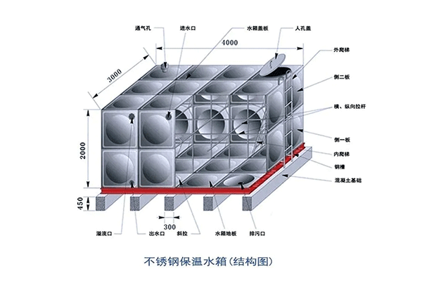 水箱內(nèi)部.png